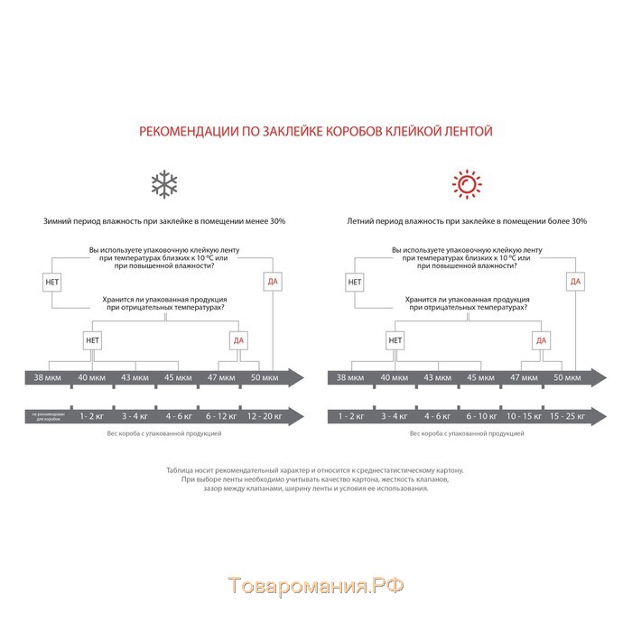 Клейкая лента малярная Profitto, 38 мм х 25 м