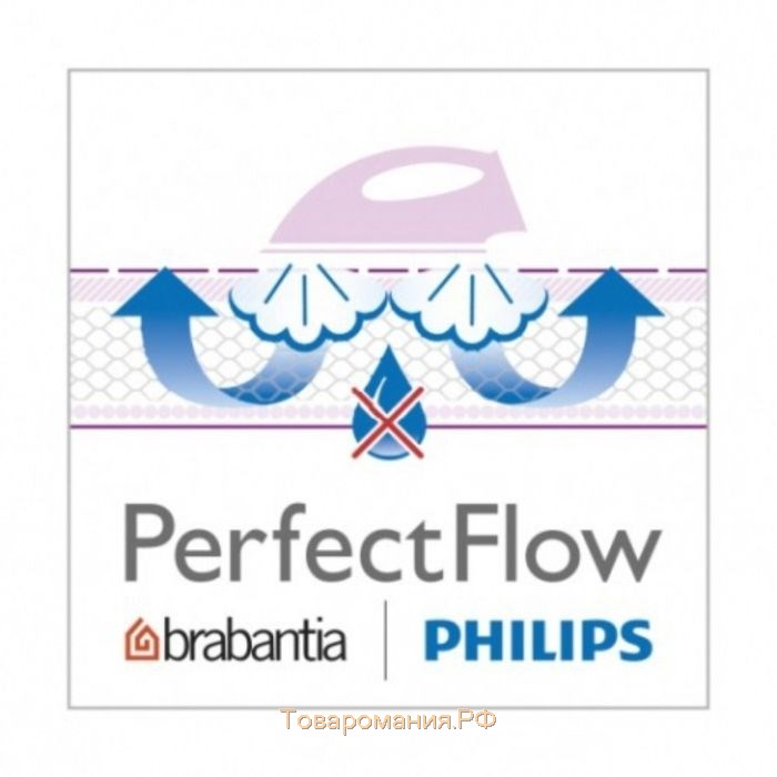 Чехол для гладильной доски Brabantia PerfectFlow, 2 мм поролона, принт пузырьки, размер 135х45 см