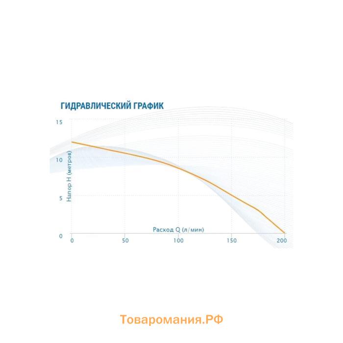 Насос циркуляционный Aquario AC 5-8-32 5432, 500 Вт, 200 л/мин, напор 12 м