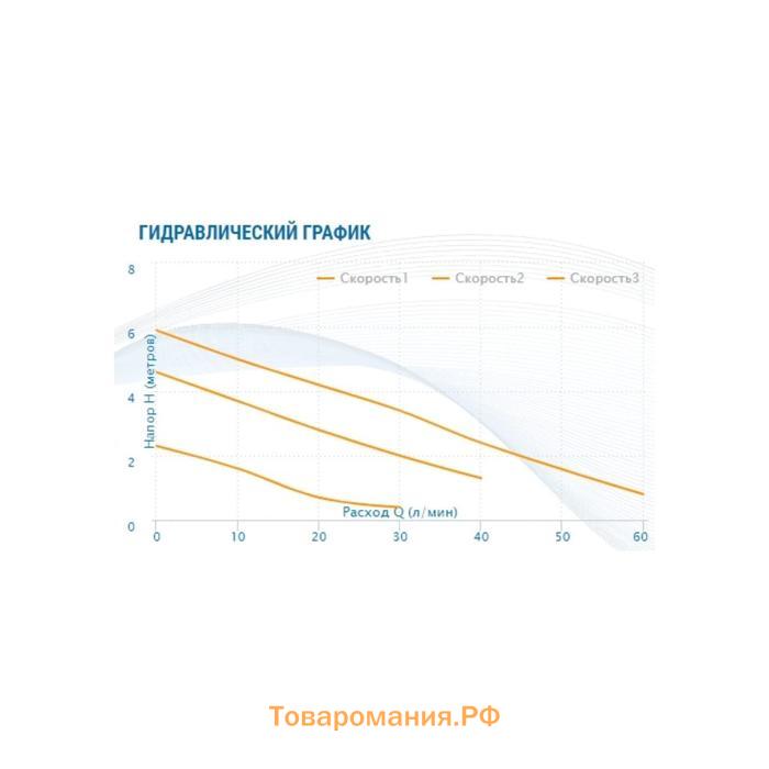 Насос циркуляционный Aquario AC 206-130 5206, 100 Вт, 60 л/мин, напор 6 м, чугун