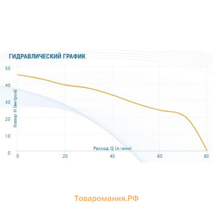 Насосная станция Aquario AUTO AJC-125C 7616, 1150 Вт, напор 45 м, 80 л/мин, бак 50 л, чугун