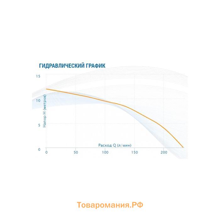 Насос циркуляционный Aquario AC 8-8-40F 5408, 700 Вт, 230 л/мин, напор 12 м, чугун