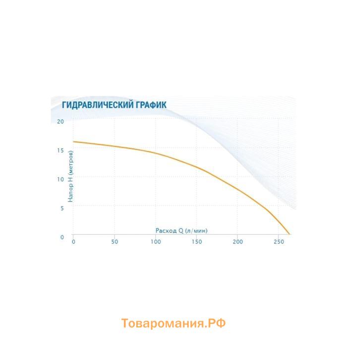 Насос циркуляционный Aquario AC 8-12.5-40F 5412, 1000 Вт, 260 л/мин, напор 16 м, чугун