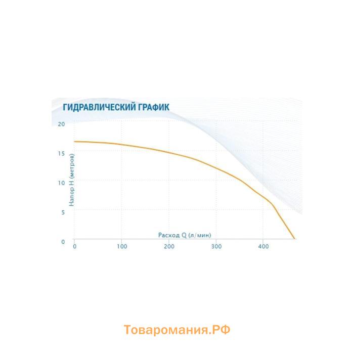 Насос циркуляционный Aquario AC 14-14-50F 5141, 1300 Вт, 466 л/мин, напор 16 м, чугун