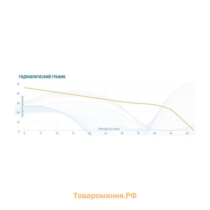 Насос поверхностный Aquario AJC-81B 2629, 850 Вт, 52 л/мин, напор 45 м, чугун