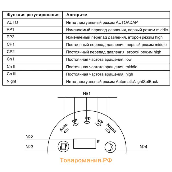 Насос циркуляционный TAEN CRS.2540.180 ECO, 23 Вт, 44 л/мин, напор 4 м