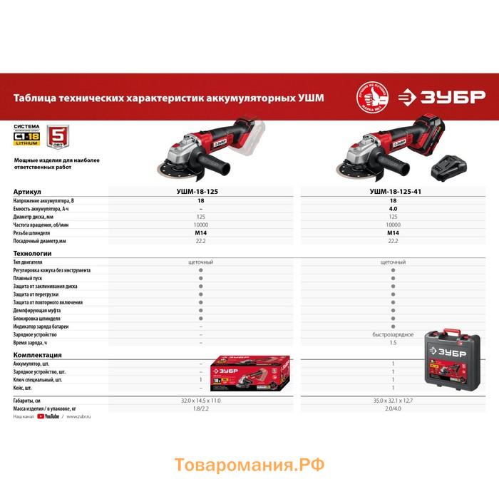 Угловая шлифмашина аккум. ЗУБР УШМ-18-125, 18 В, d=125х22.2 мм, М14, БЕЗ ЗУ и АКБ