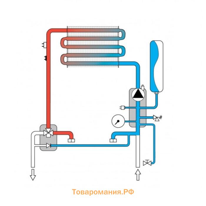 Котел газовый Ferroli Divatech D F, 24 кВт, двухконтурный, настенный